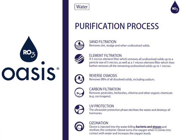 Water Purification Process of Oasis Water George