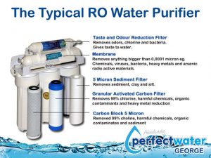 How a Typical RO Water Purifier Work