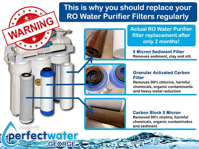 Why You Should Replace Your RO Water Purifier Filters